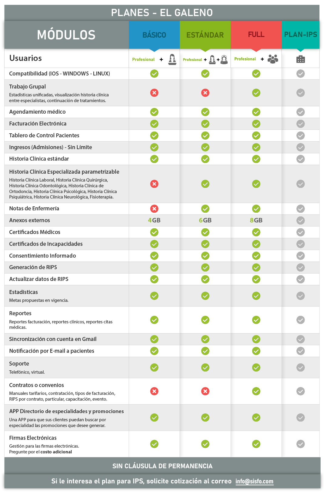 Planes - El Galeno 2025